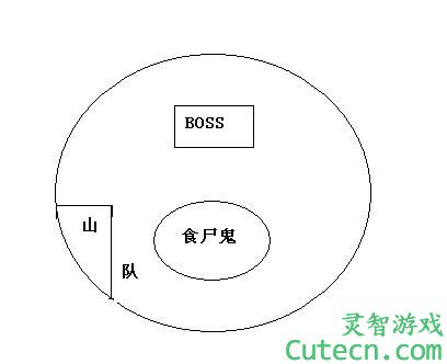 龙之谷海龙巢穴将至 前五关地形图解说