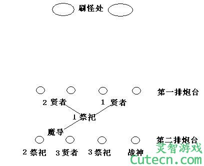 龙之谷海龙巢穴将至 前五关地形图解说