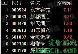 点击图片翻页