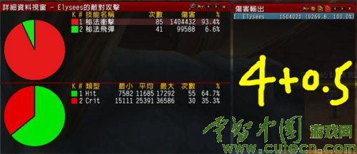 ��ͼΪ�4+0.5