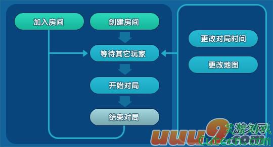 点击图片翻页