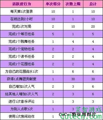 点击图片翻页