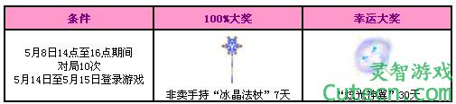 点击图片翻页