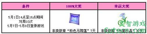点击图片翻页