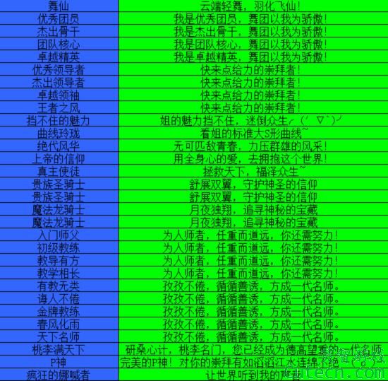 QQ炫舞新称号 QQ炫舞新称号