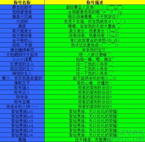 QQ炫舞新称号 QQ炫舞新称号