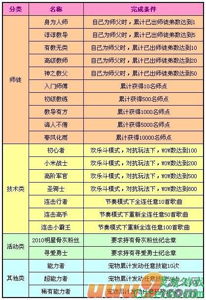qq�������껶�ֶ��³ɾ�