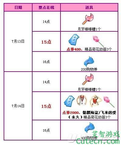 QQ�������µڶ��ܻ���� ������ȯ������