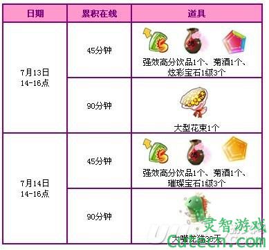 QQ�������µڶ��ܻ���� ������ȯ������