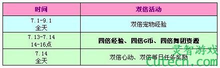 QQ�������µڶ��ܻ���� ������ȯ������